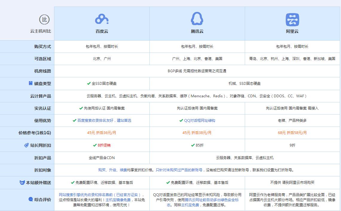 榆社云主机代理对比.jpg